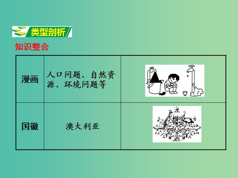 中考地理 第二部分专题分类攻略 专题一 读图、用图 绘图 类型九 漫画、徽标复习课件 湘教版.ppt_第2页