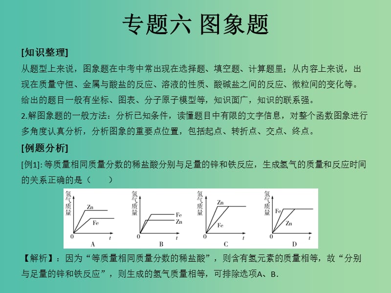 中考化学知识点冲刺 专题六 图象题复习课件.ppt_第1页