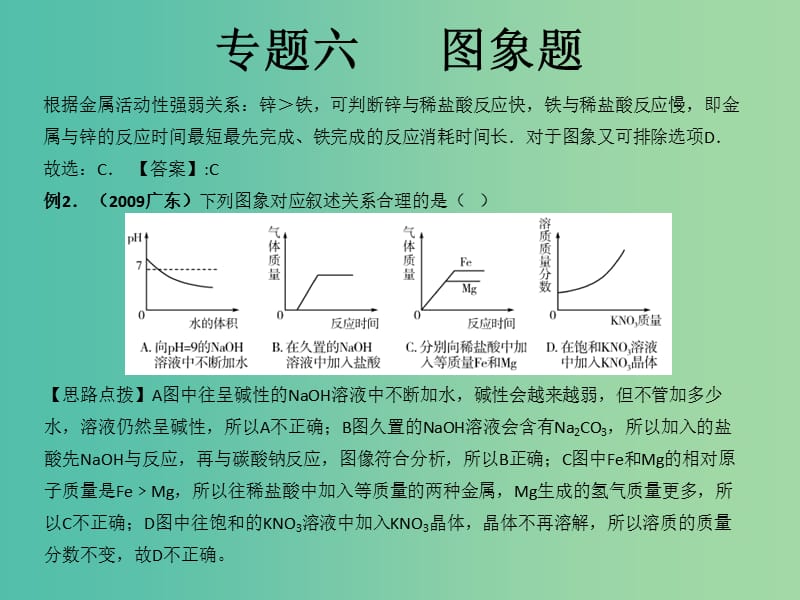 中考化学知识点冲刺 专题六 图象题复习课件.ppt_第2页