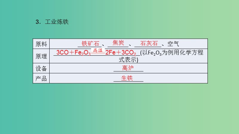 中考化学 第1篇 考点聚焦 第15讲 金属资源的利用和保护课件.ppt_第3页