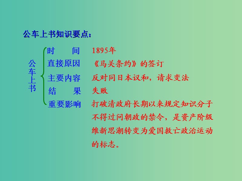 八年级历史上册 情境互动课型 2.6 戊戌变法课件 川教版.ppt_第3页