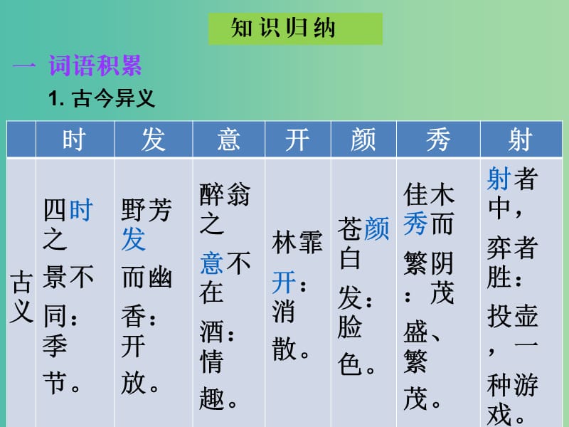 中考语文古诗文必考+必练 第一部分 八下 醉翁亭记课件.ppt_第3页