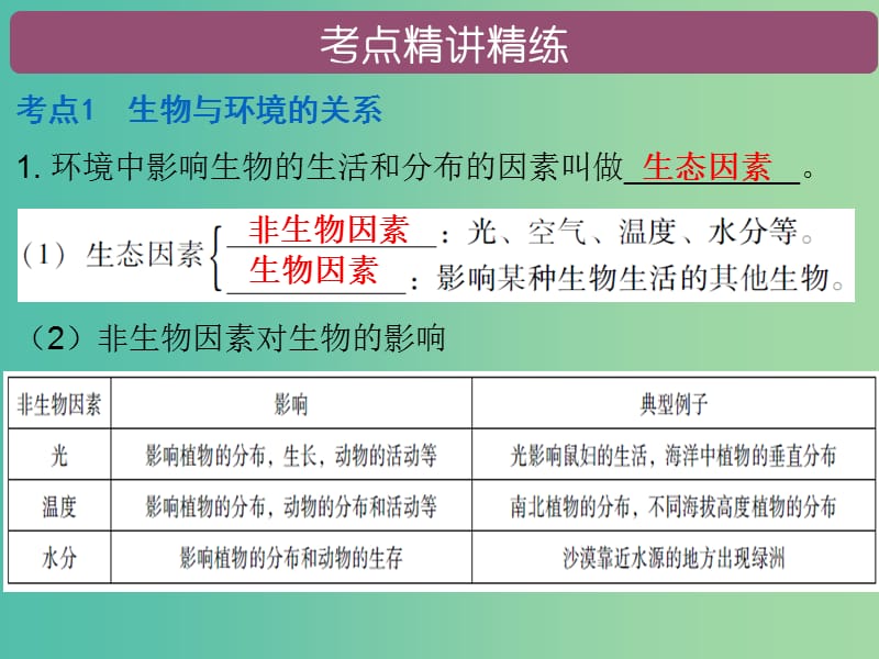 中考生物总复习 第一单元 第二章 了解生物圈课件.ppt_第2页