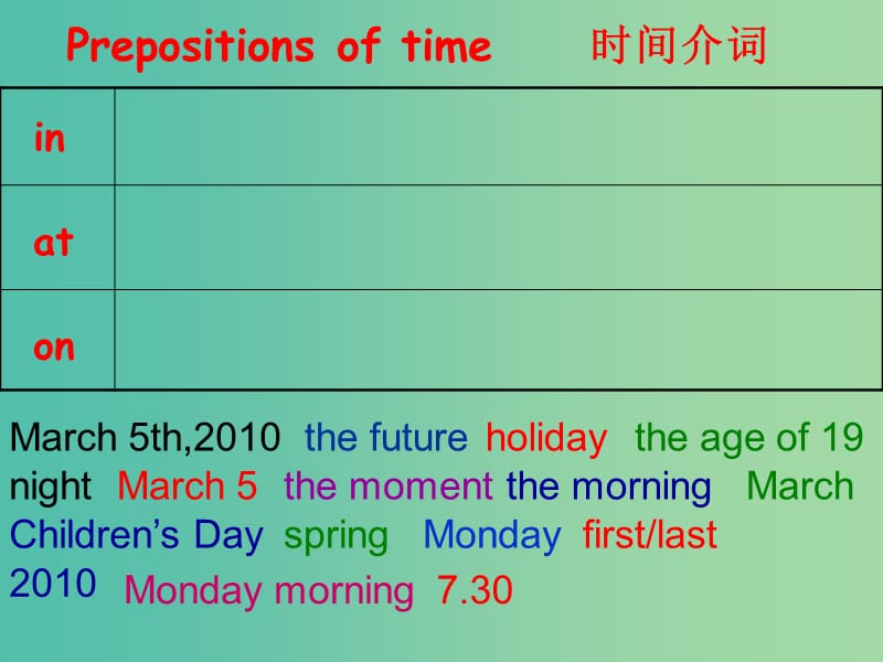 九年级英语上册 语法互动二 介词课件 牛津版.ppt_第3页