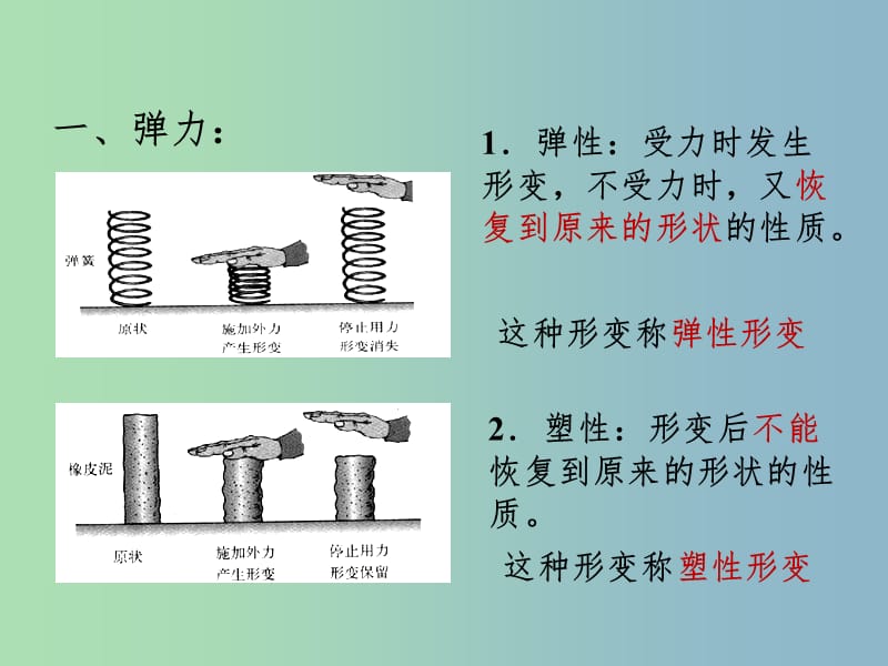 八年级物理下册 7.2 弹力课件 （新版）新人教版.ppt_第3页