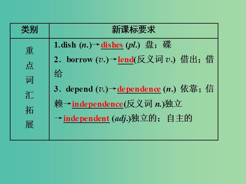 中考英语一轮复习 第11讲 八下 Units 3-4课件 新人教版.ppt_第3页