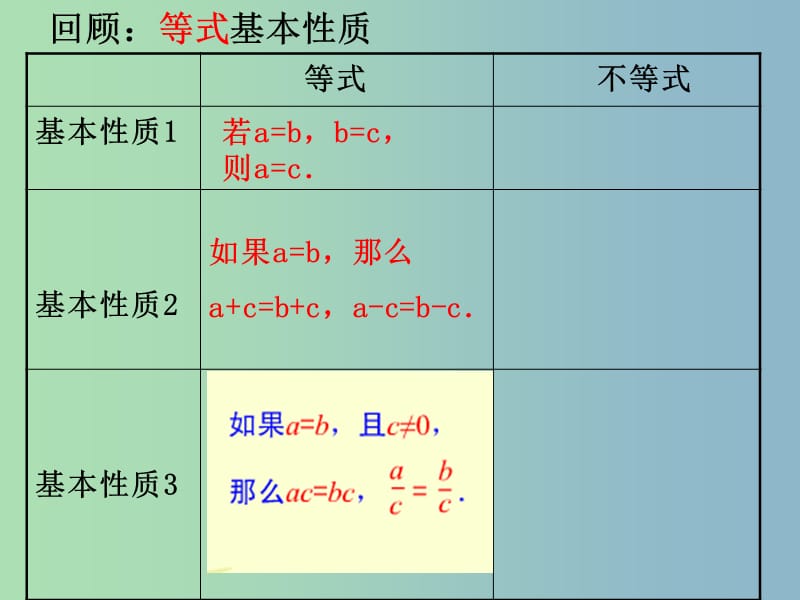 八年级数学下册《2.2 不等式的基本性质》课件2 （新版）北师大版.ppt_第2页