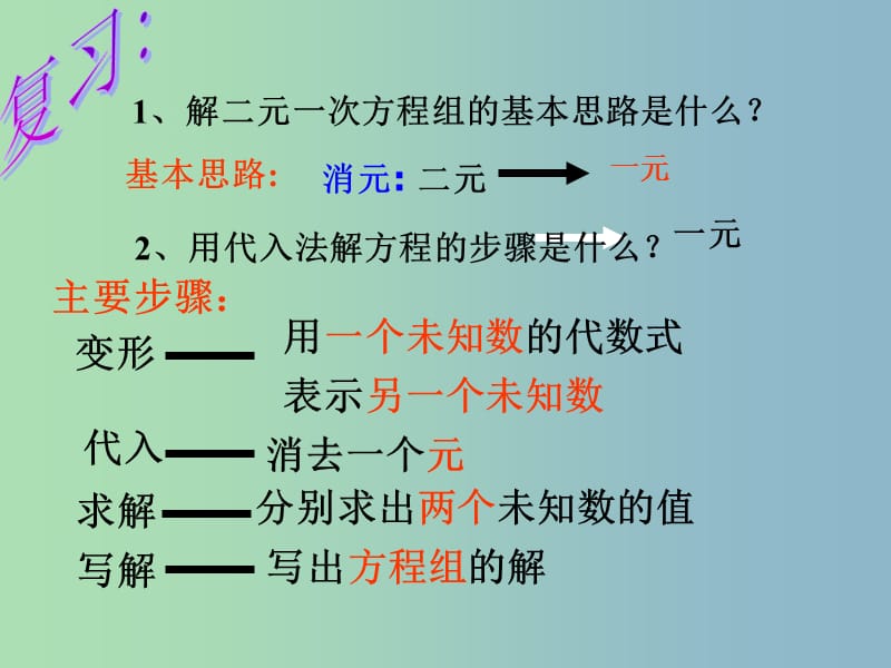 七年级数学下册 8.2 消元 解二元一次方程组（第2课时）课件1 （新版）新人教版.ppt_第2页