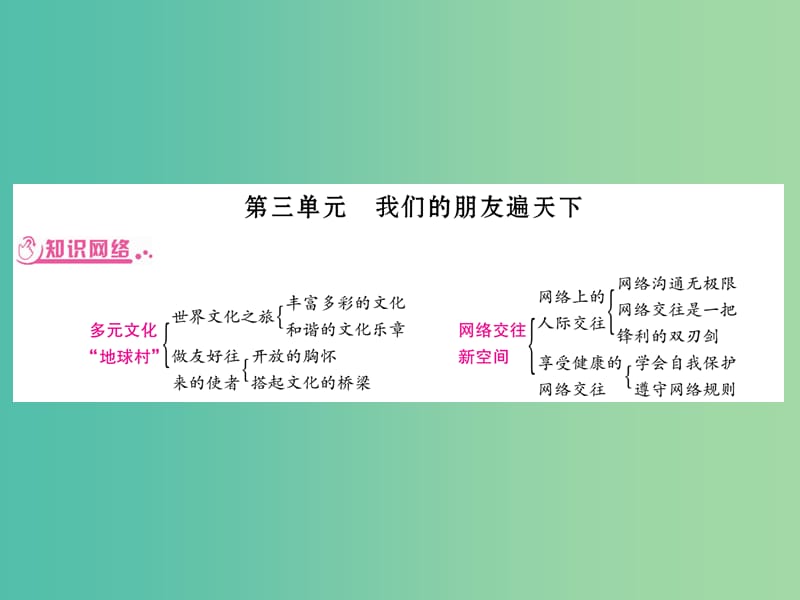 中考政治 八上 第三单元 我们的朋友遍天下复习课件 新人教版.ppt_第1页