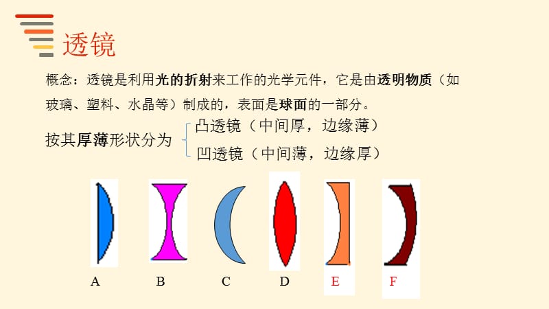 透镜及其应用PPT.ppt_第3页