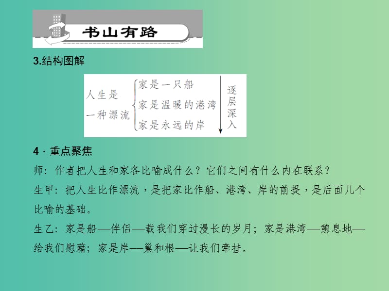 九年级语文下册 第1单元 1 家习题课件 语文版.ppt_第3页