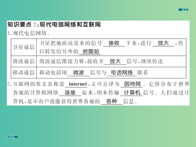 九年级物理全册 第19章 走进信息时代 第3节 踏上信息高速公路课件2 （新版）沪科版.ppt_第3页