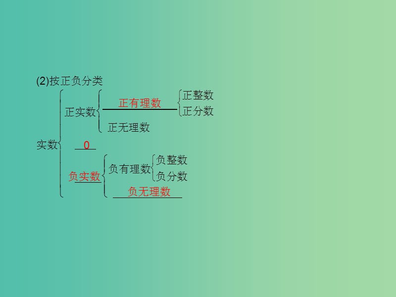 中考数学总复习 第一章 数与式 第1节 实数课件.ppt_第3页