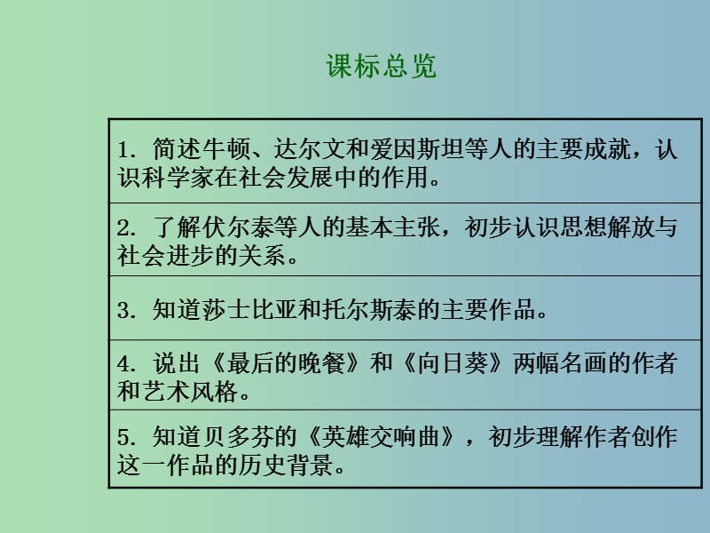 中考历史总复习 第一部分 教材知识梳理 模块三 世界近代史 主题七 科学与思想文化课件 北师大版.ppt_第2页