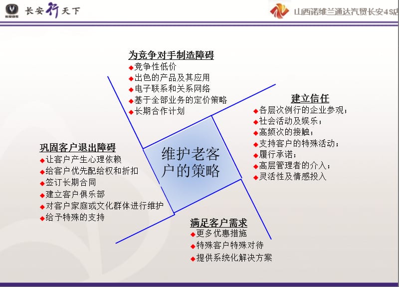 老客户关怀活动策划案.ppt_第2页