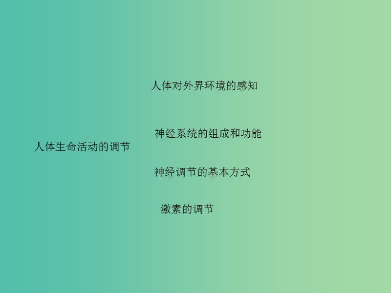 中考生物第一轮系统复习篇 第四单元 第六章 人体生命活动的调节课件.ppt_第3页