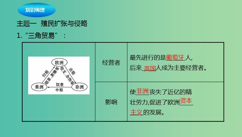 中考历史一轮专题复习 殖民扩张与殖民地人民的抗争及无产阶级的斗争课件.ppt_第3页