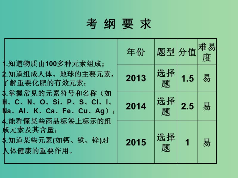 中考化学 知识梳理复习 第4讲 元素课件.ppt_第2页