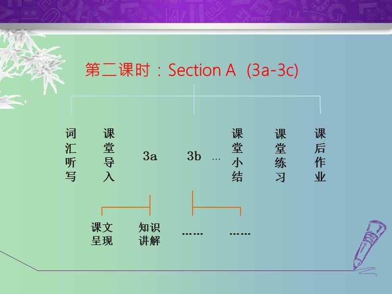 八年级英语下册Unit9HaveyoueverbeentoamuseumSectionA3a-3c课件新版人教新目标版.ppt_第2页