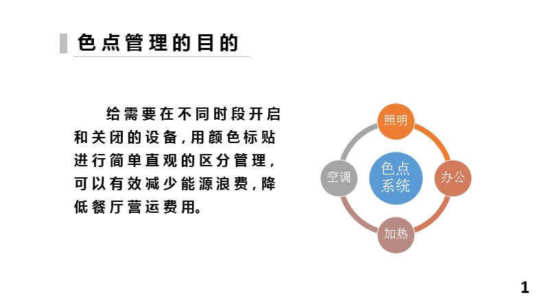 色点系统统一标准.ppt_第3页