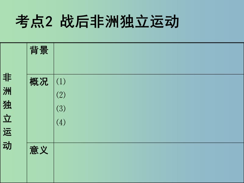 中考历史 主题23 亚非拉的独立和振兴复习课件.ppt_第3页