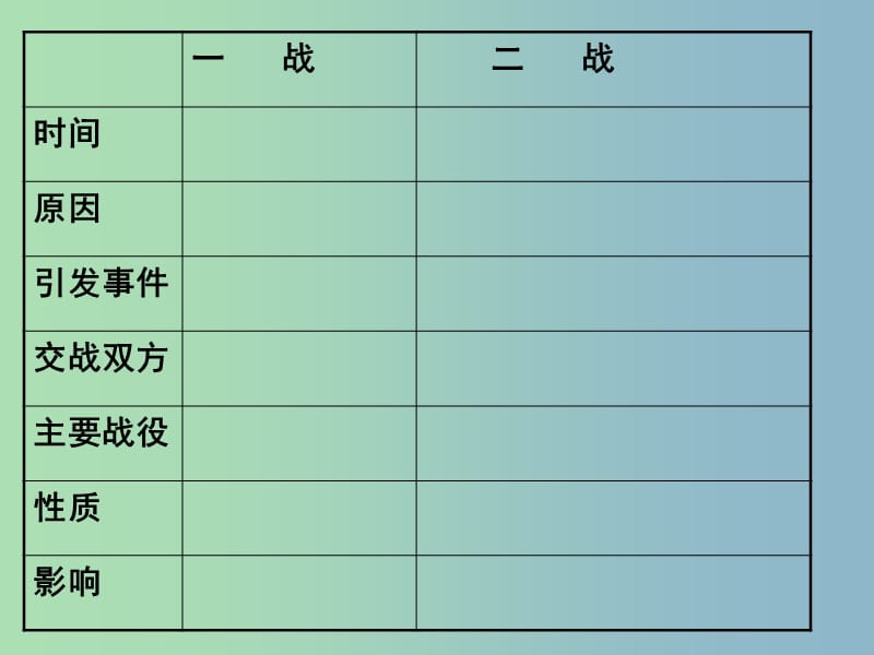 中考历史 主题26 两次世界大战复习课件.ppt_第3页