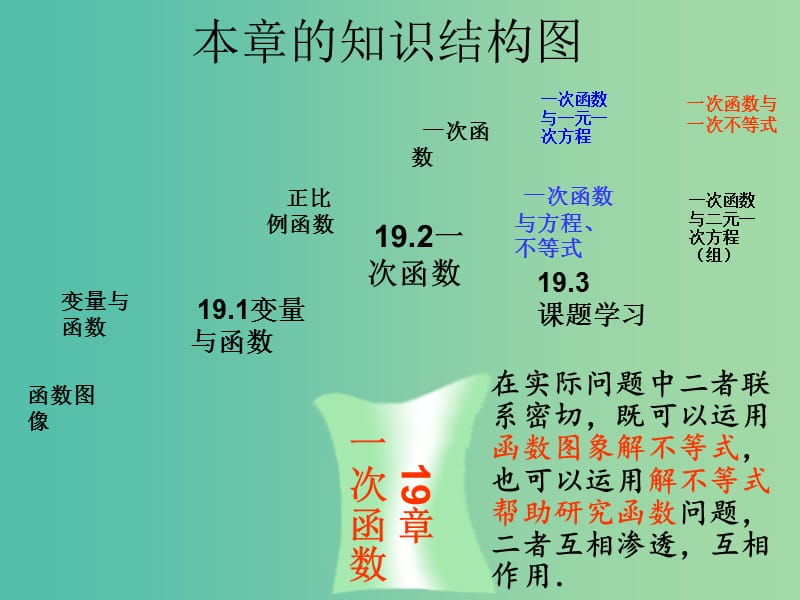 八年级数学下册 19.3.2 一次函数与一元一次不等式课件（新版）新人教版.ppt_第2页