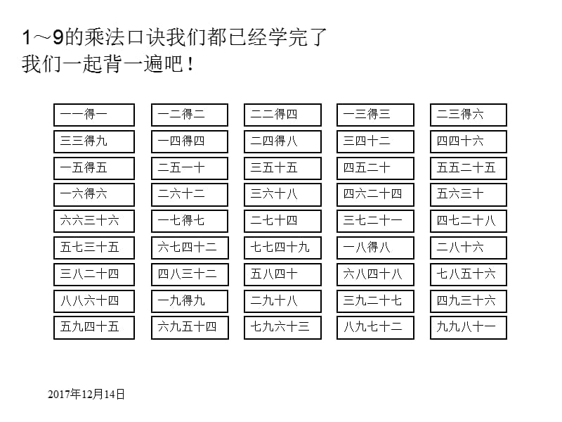 表内乘法二-整理复习.ppt_第2页