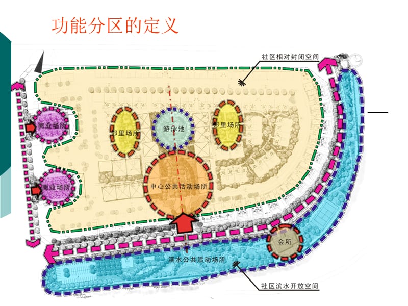 四居住区景观设计功能要求.ppt_第3页