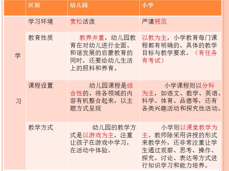 《幼小衔接讲座》PPT课件.ppt_第3页