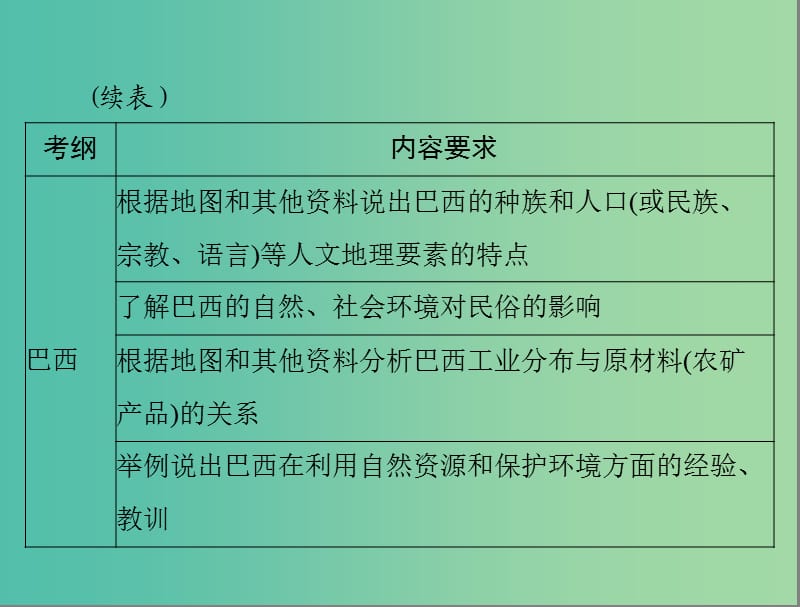 中考地理 第一部分 第八章 西半球的国家课件.ppt_第3页