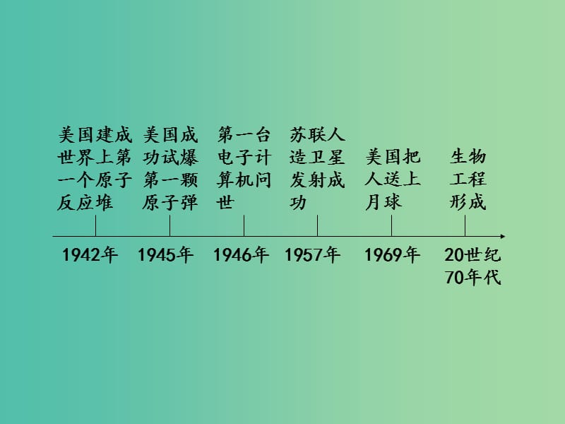 中考历史 教材梳理 第三十四单元 科学技术和文化课件 岳麓版.ppt_第2页