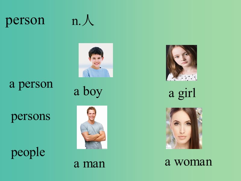 七年级英语下册 Unit 1 People around us Period 1 words课件 （新版）牛津深圳版.ppt_第3页