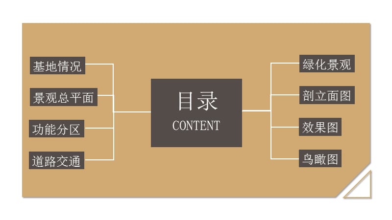 《校园景观设计》PPT课件.ppt_第3页