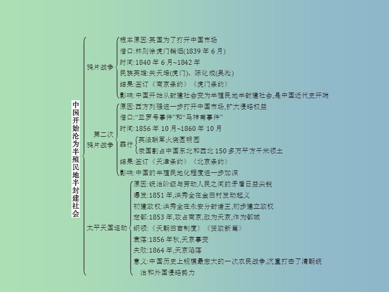 八年级历史上册第一单元中国开始沦为半殖民地半封建社会综合复习课件新人教版.ppt_第2页