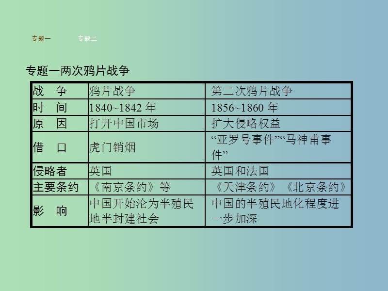 八年级历史上册第一单元中国开始沦为半殖民地半封建社会综合复习课件新人教版.ppt_第3页