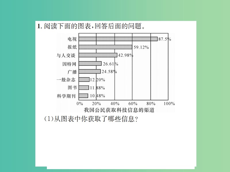 七年级语文下册 第五单元 小专题 口语交际_综合性学习教学课件 （新版）语文版.ppt_第2页