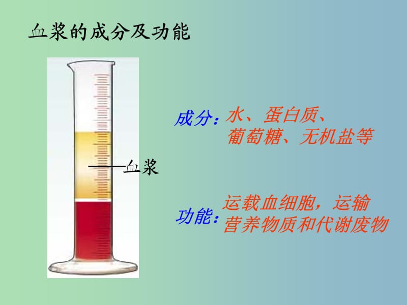 七年级生物下册 第四章 人体内物质的运输课件 新人教版.ppt_第3页