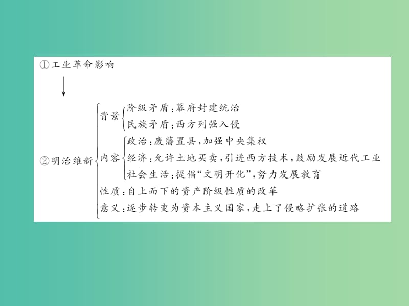 中考历史总复习 专题训练七 近现代日本课件.ppt_第3页