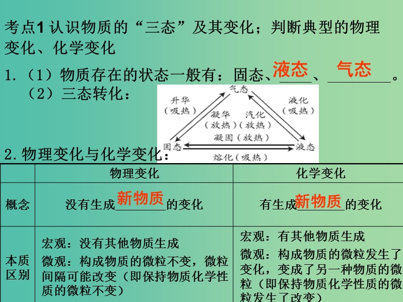 中考化学 知识梳理复习 第7讲 物质的性质与变化课件.ppt_第3页