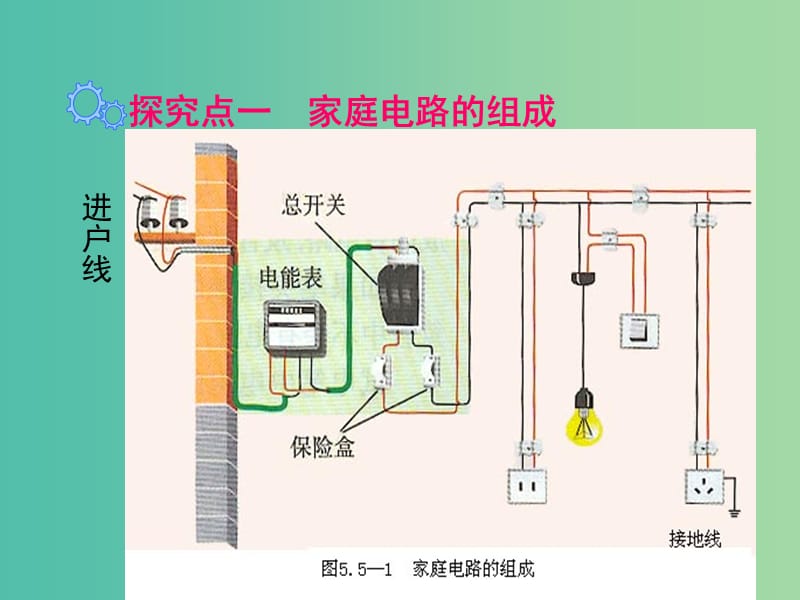 九年级物理下册 18.1 家庭电路课件1 （新版）粤教沪版.ppt_第3页