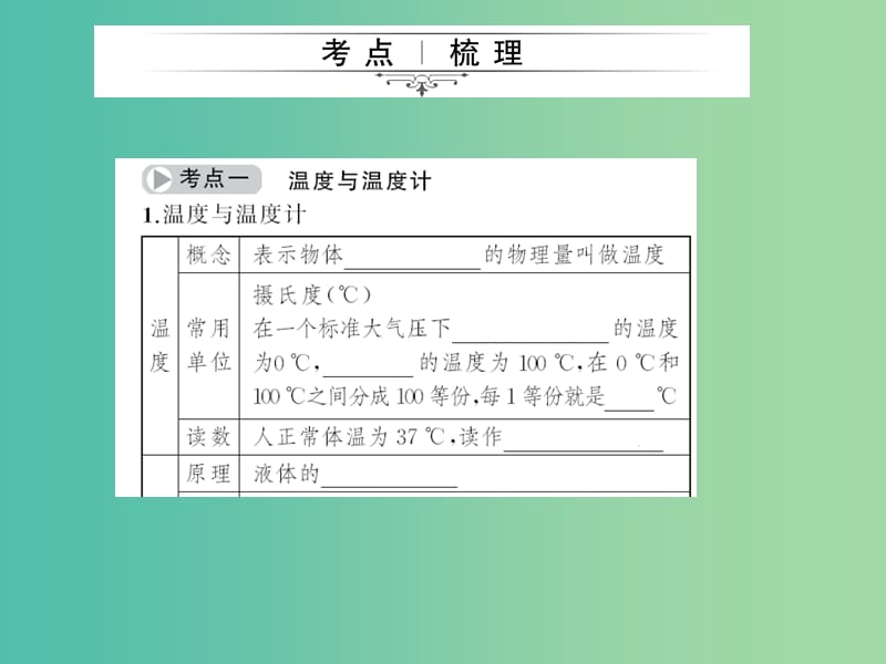 中考物理总复习 第15章 物态变化课件 新人教版.ppt_第2页