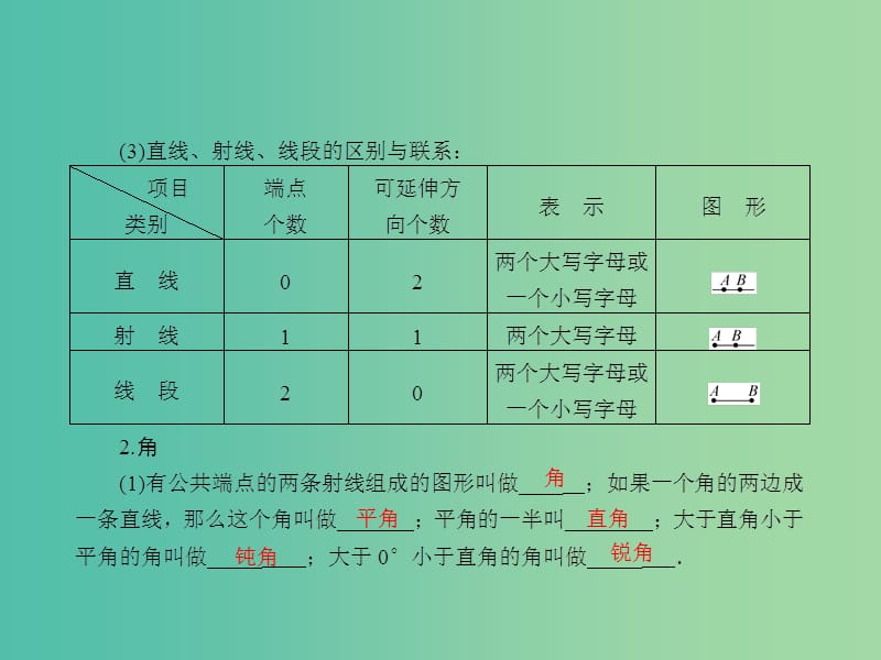 中考数学总复习 第五章 基本图形 第22课 线段课件.ppt_第3页