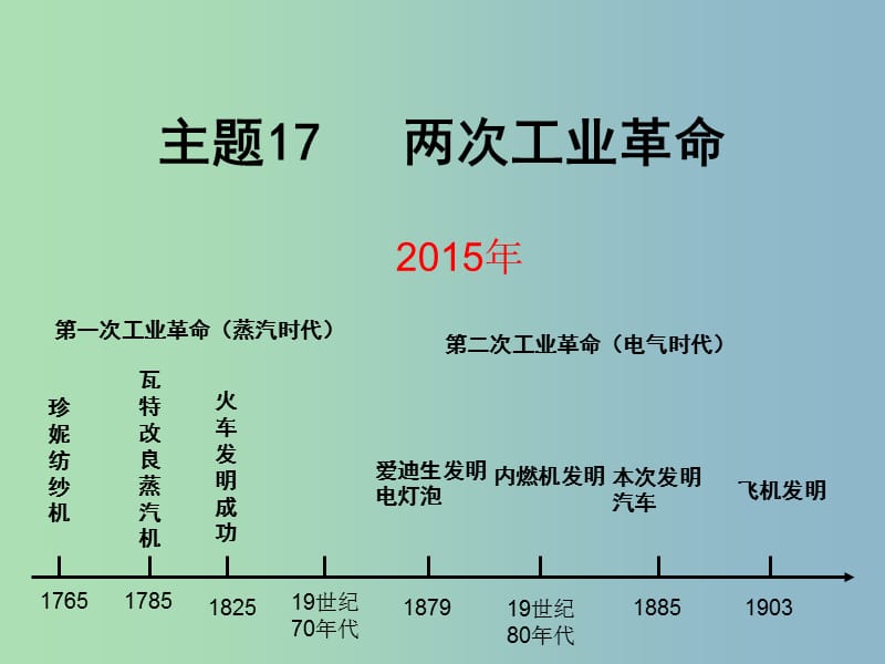 中考历史 主题17 两次工业革命复习课件.ppt_第1页