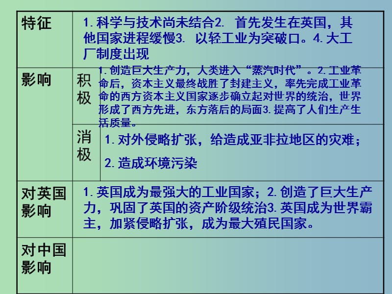 中考历史 主题17 两次工业革命复习课件.ppt_第3页