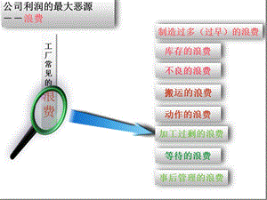 工廠常見的八大浪費及解決辦法.ppt