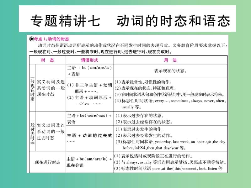 中考英语总复习 第二篇 中考专题突破 第一部分 语法专题 专题精讲七 动词的时态和语态课件 仁爱版.ppt_第1页