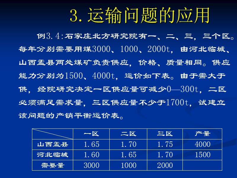 运输问题应用案例题.ppt_第1页