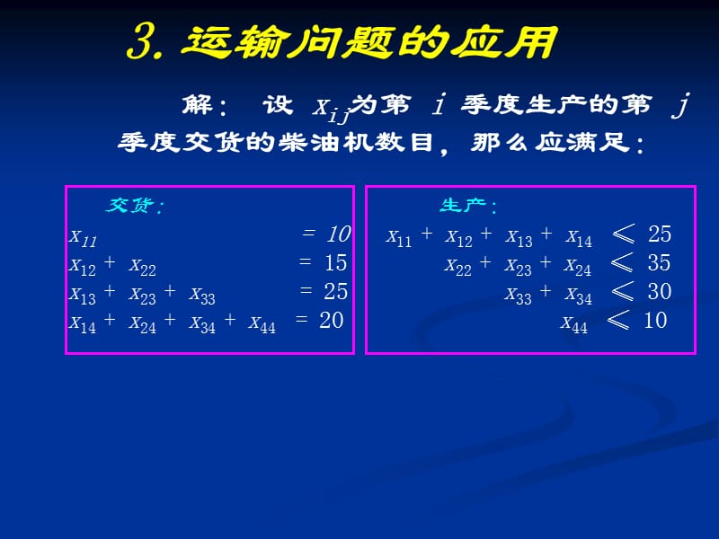 运输问题应用案例题.ppt_第3页