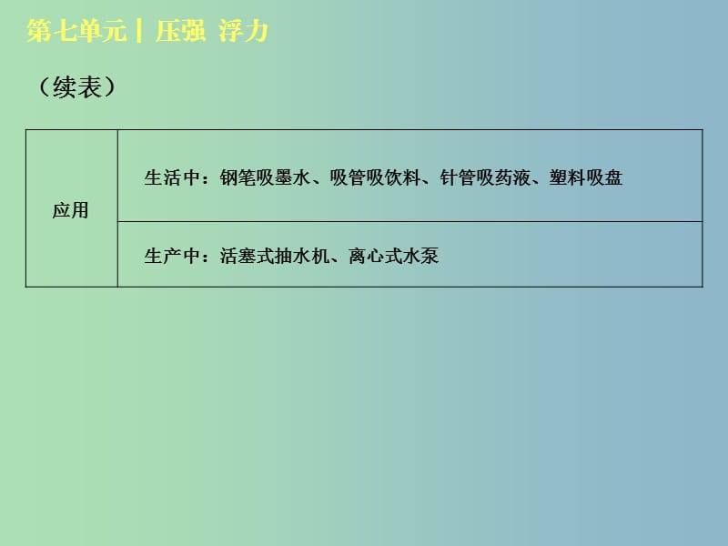 中考物理复习第七单元压强浮力第12课时大气压强流体压强与流速的关系课件.ppt_第3页